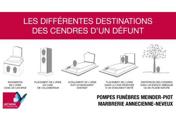 Les différentes destinations des cendres