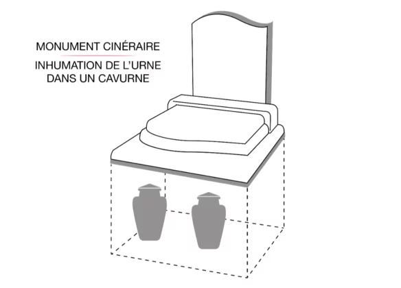 Les différentes destinations des cendres